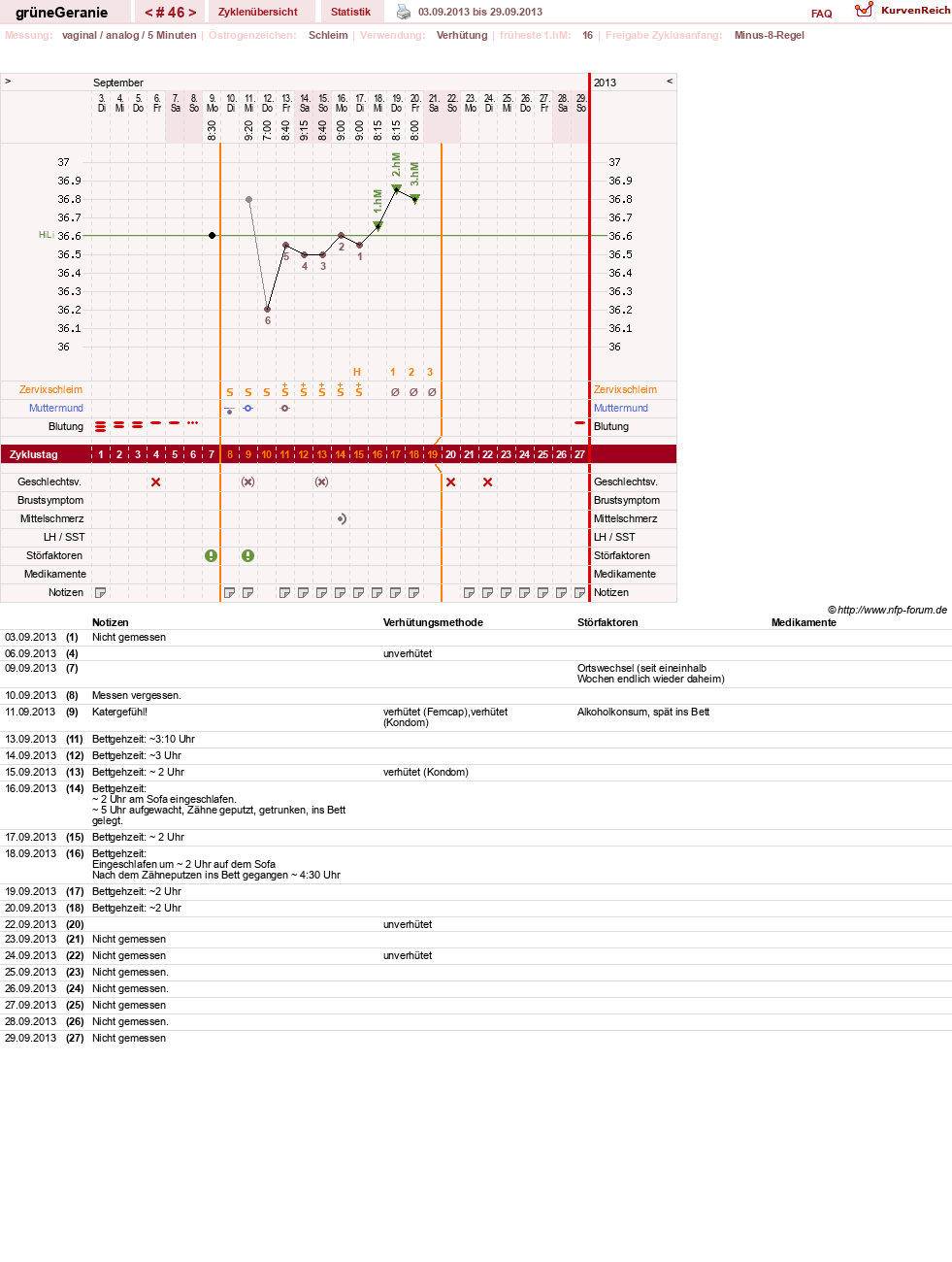 NFP-Kurve User #12512