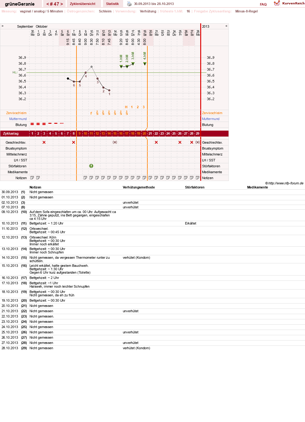 NFP-Kurve User #12512