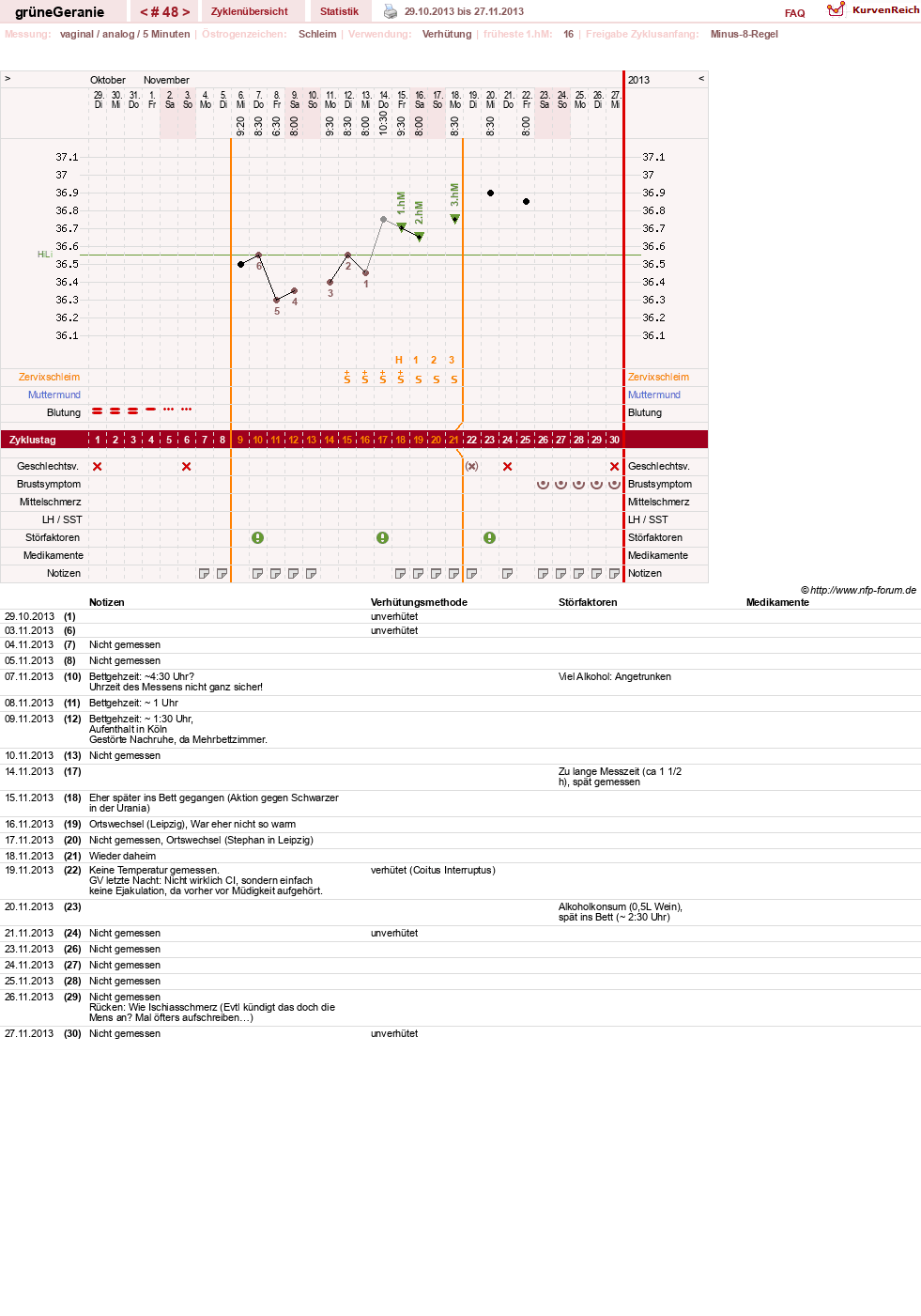 NFP-Kurve User #12512