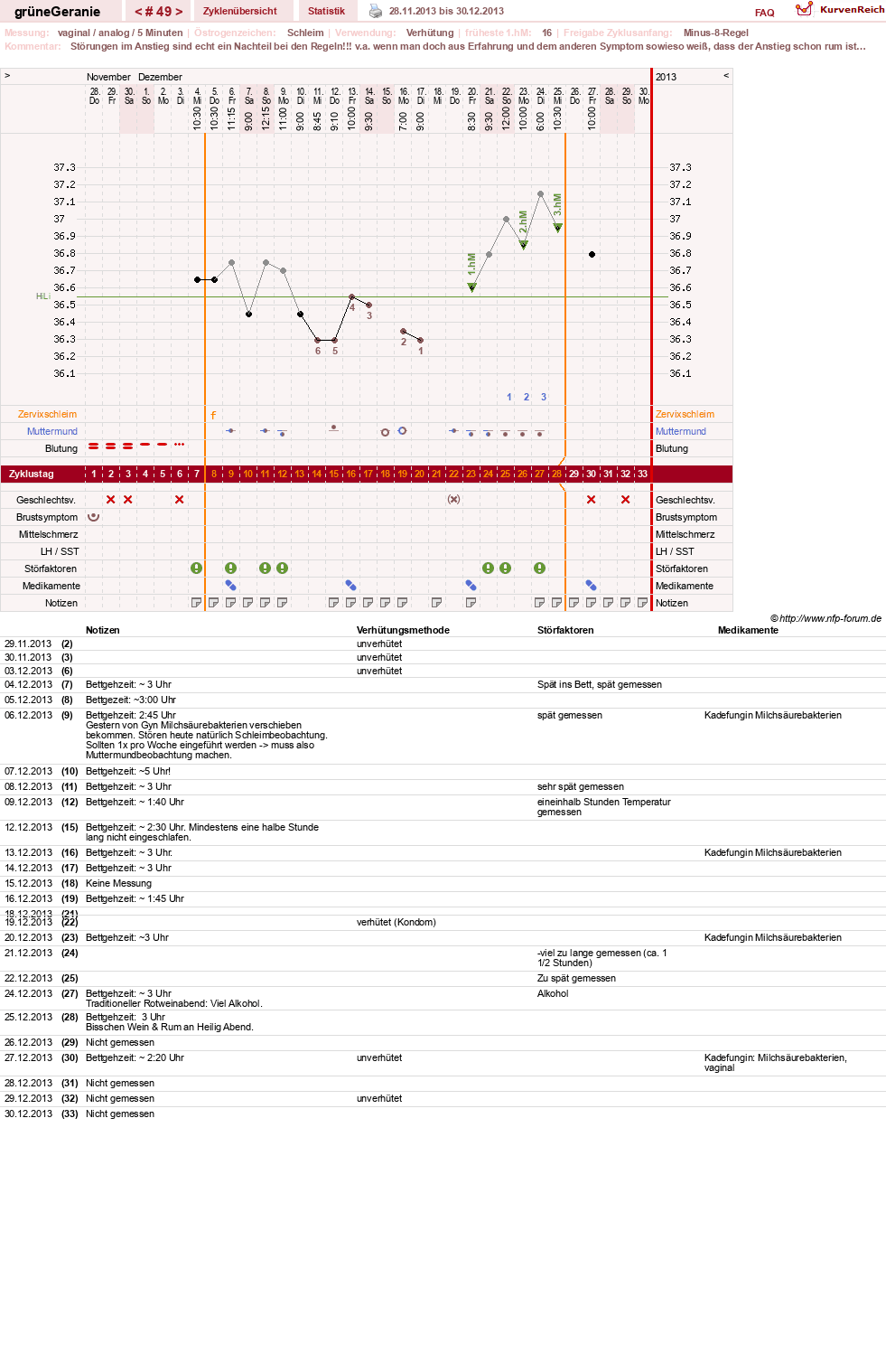 NFP-Kurve User #12512