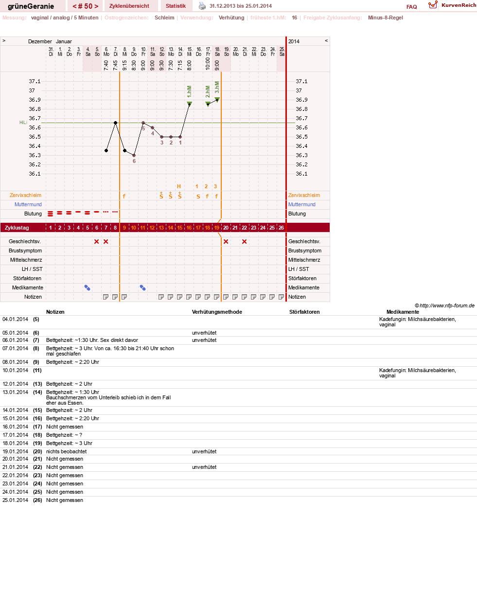 NFP-Kurve User #12512