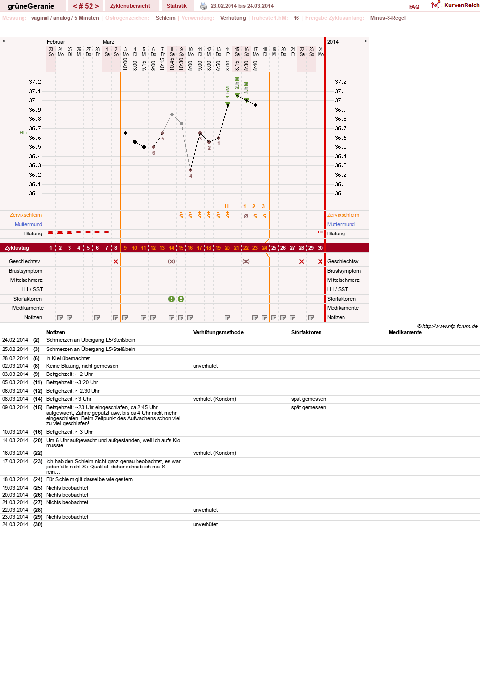 NFP-Kurve User #12512
