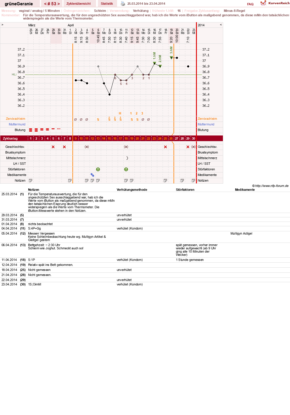 NFP-Kurve User #12512
