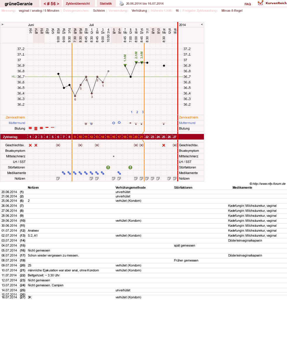 NFP-Kurve User #12512
