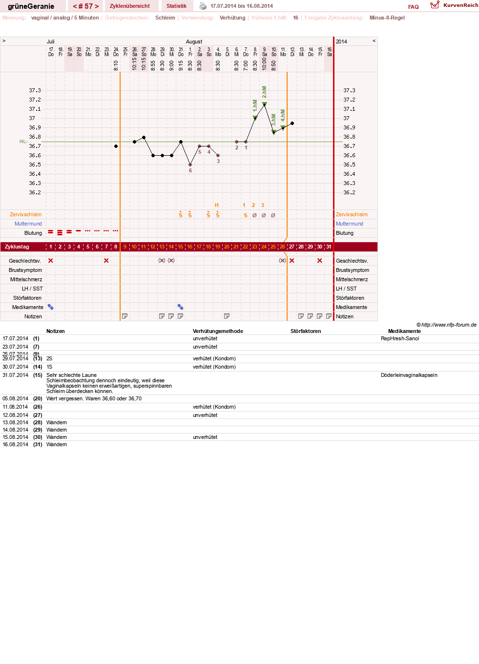 NFP-Kurve User #12512