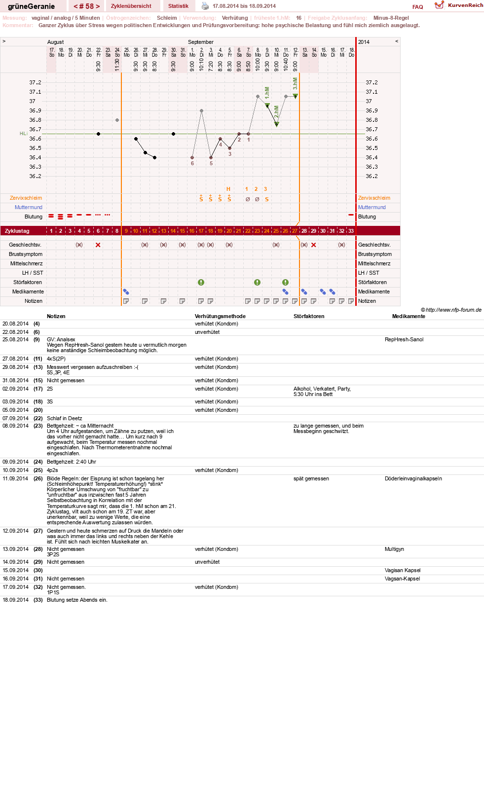 NFP-Kurve User #12512