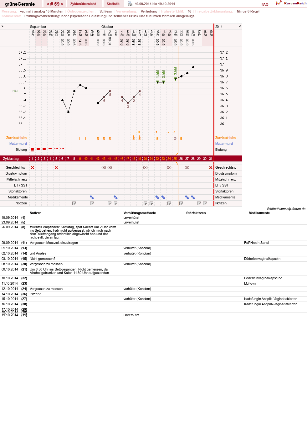 NFP-Kurve User #12512
