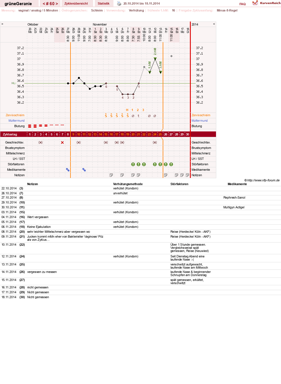 NFP-Kurve User #12512