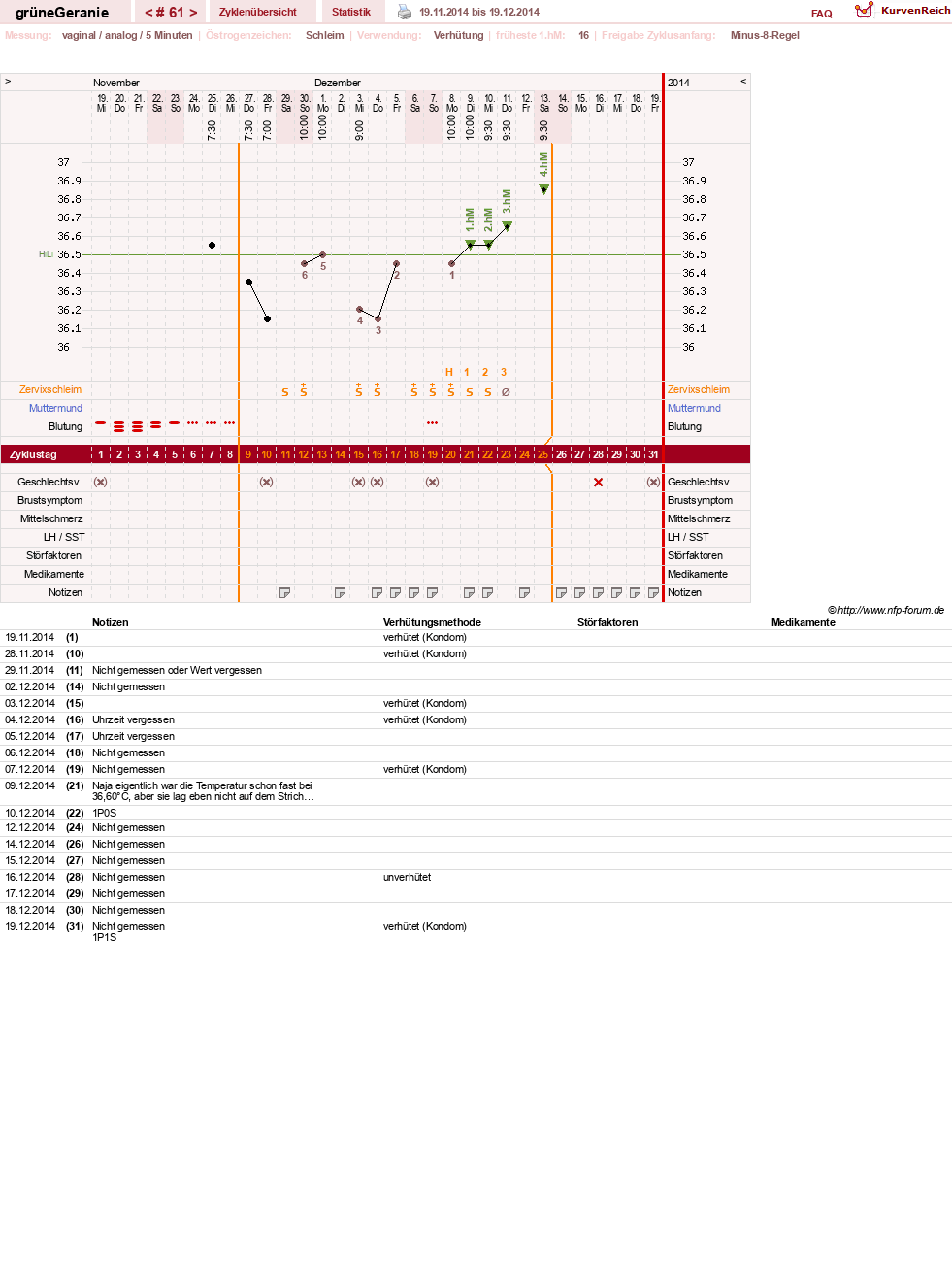 NFP-Kurve User #12512
