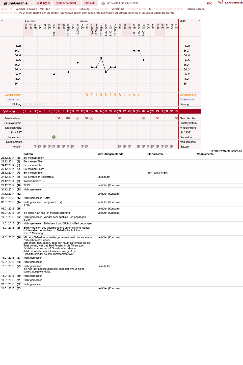 NFP-Kurve User #12512