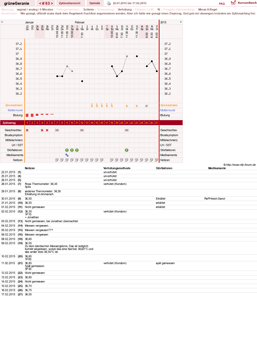 NFP-Kurve User #12512