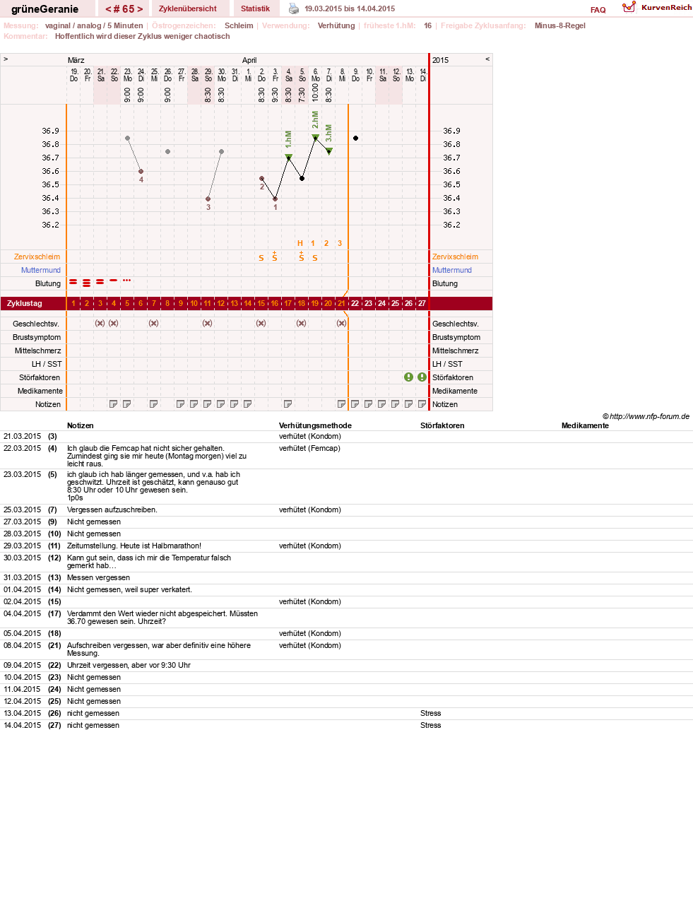 NFP-Kurve User #12512