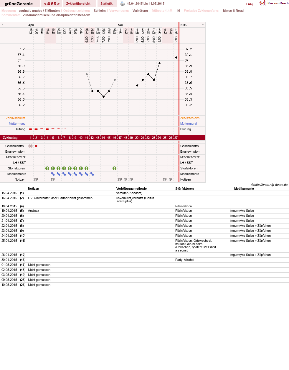NFP-Kurve User #12512