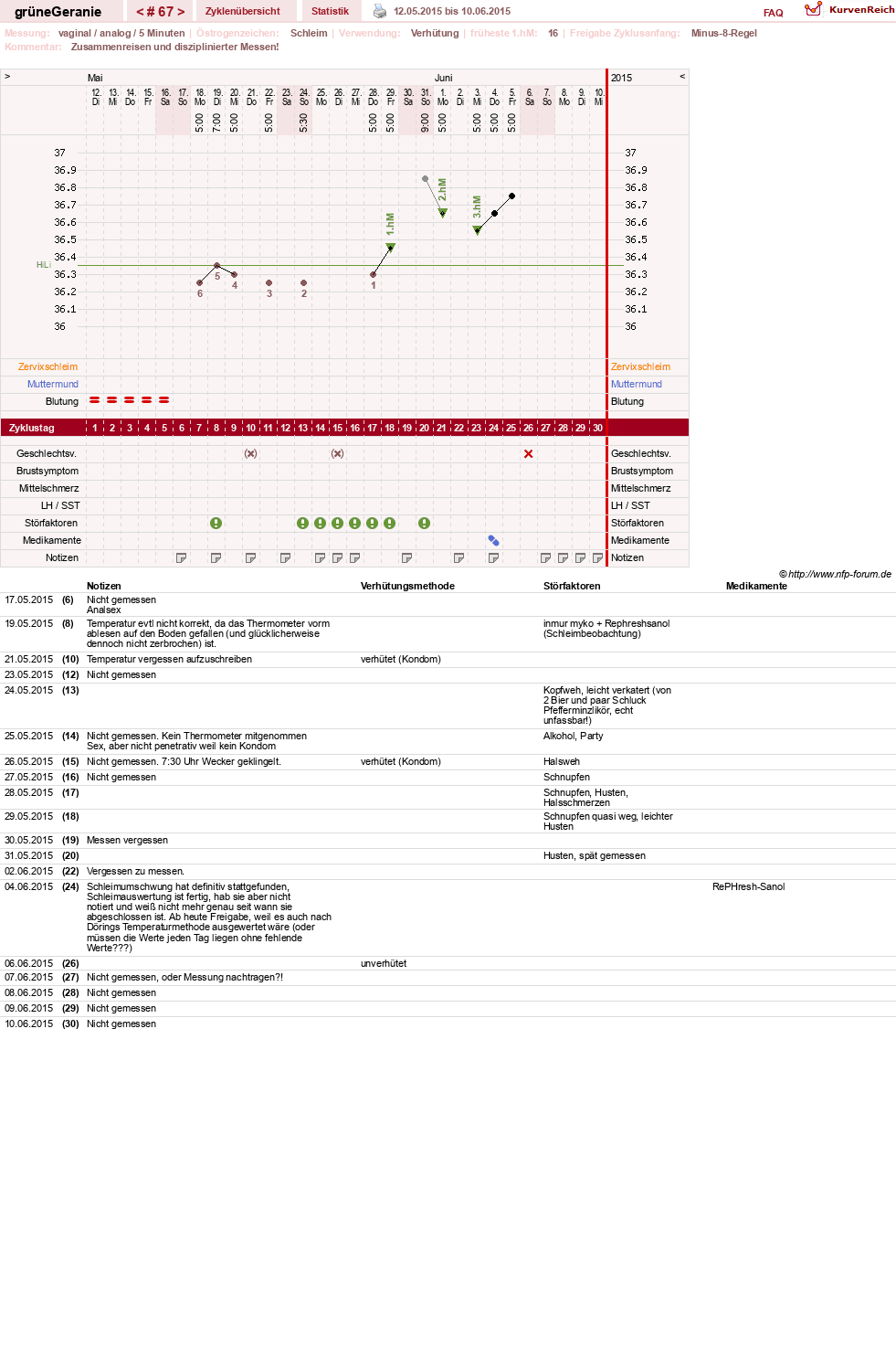 NFP-Kurve User #12512
