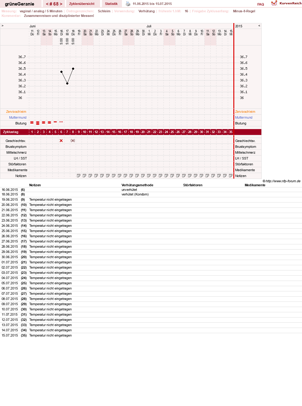 NFP-Kurve User #12512
