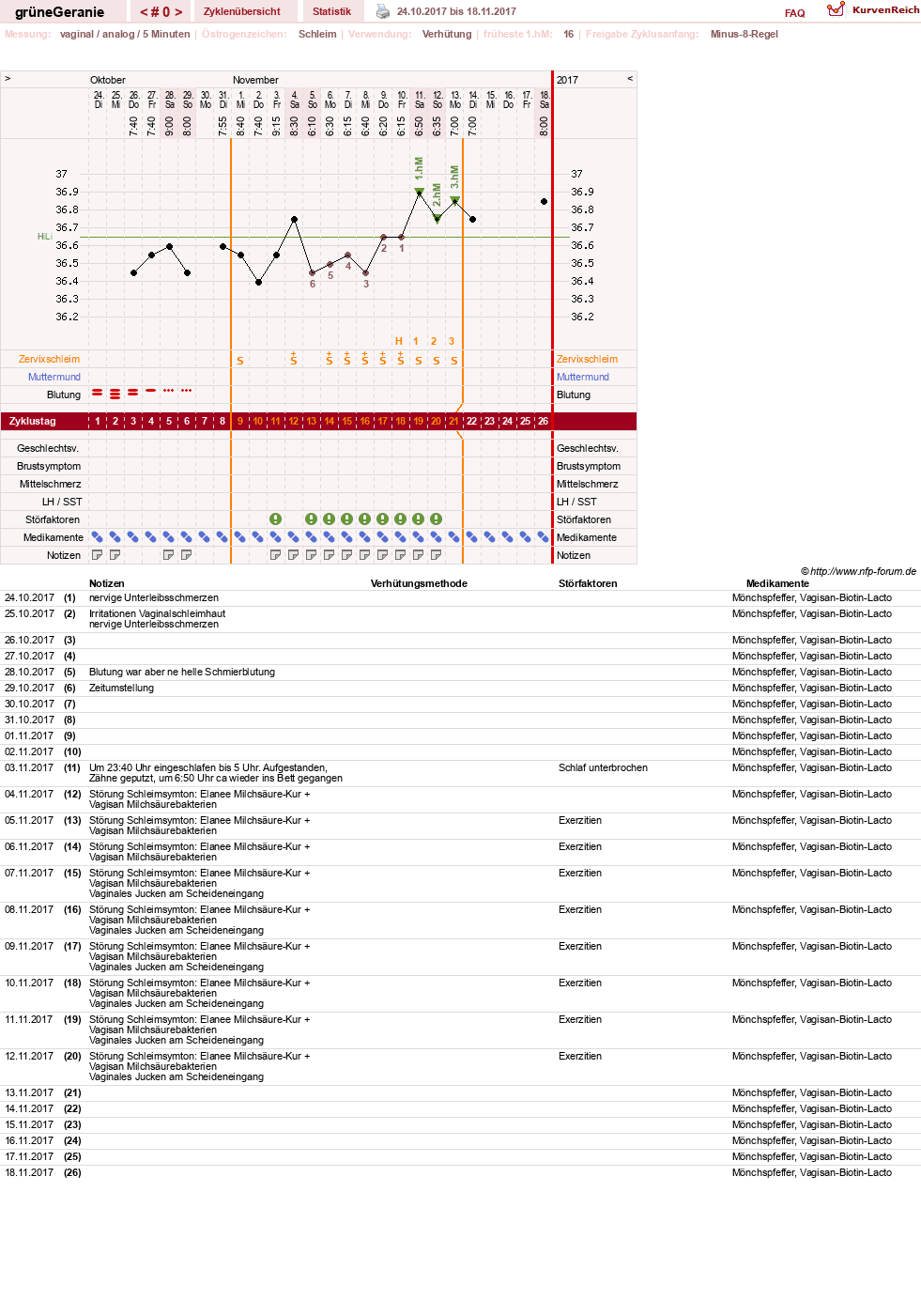 NFP-Kurve User #12512