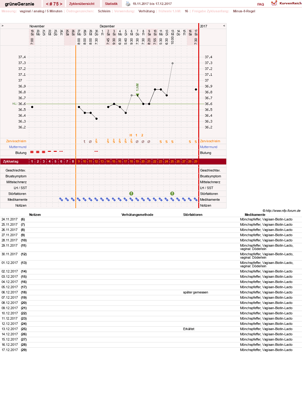 NFP-Kurve User #12512