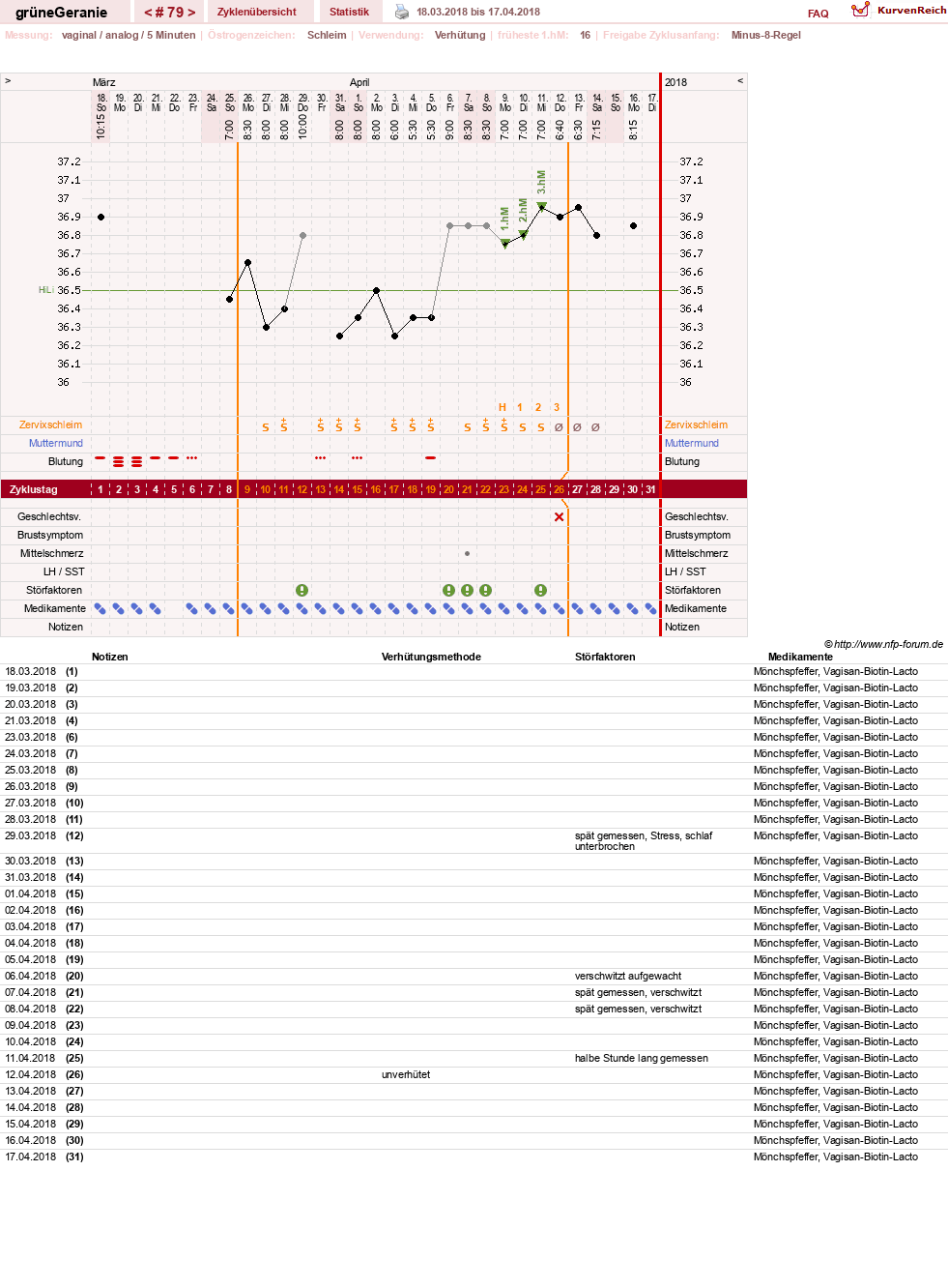 NFP-Kurve User #12512