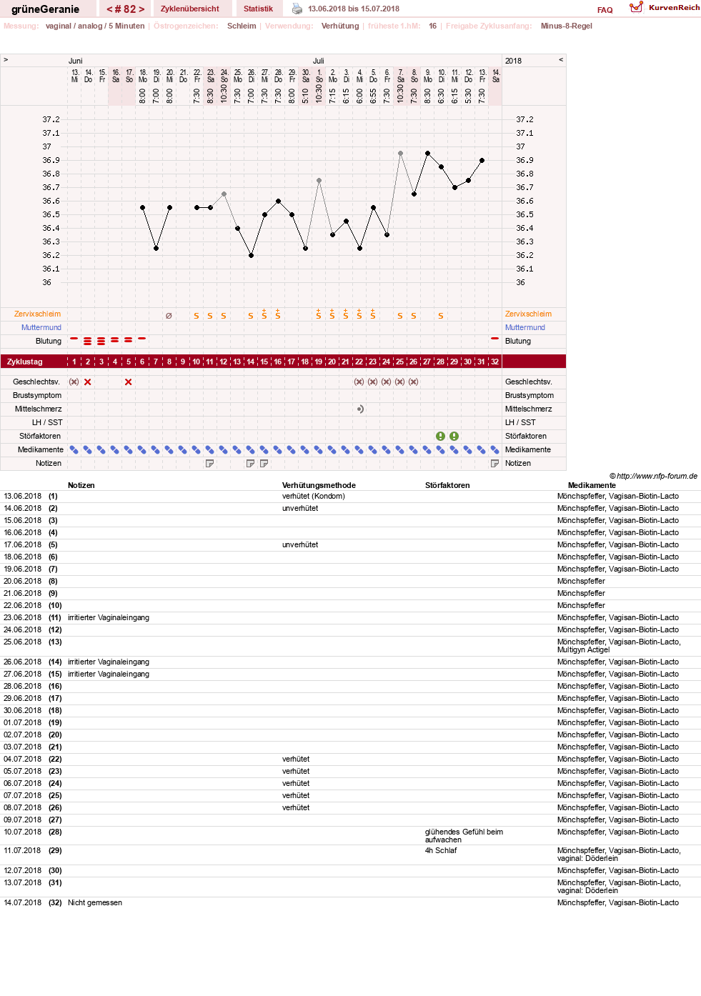 NFP-Kurve User #12512