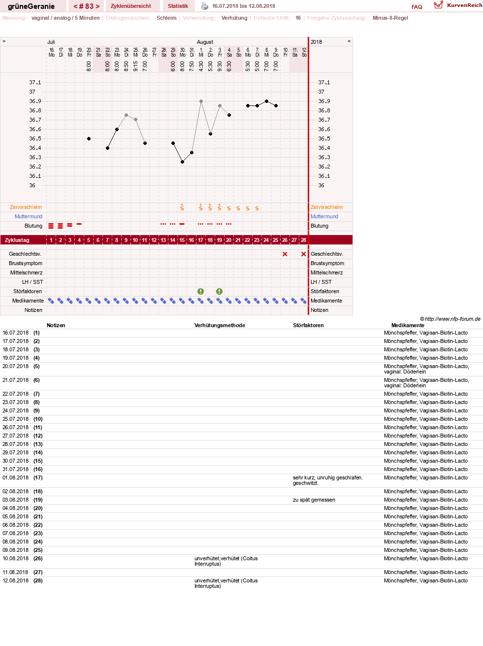 NFP-Kurve User #12512