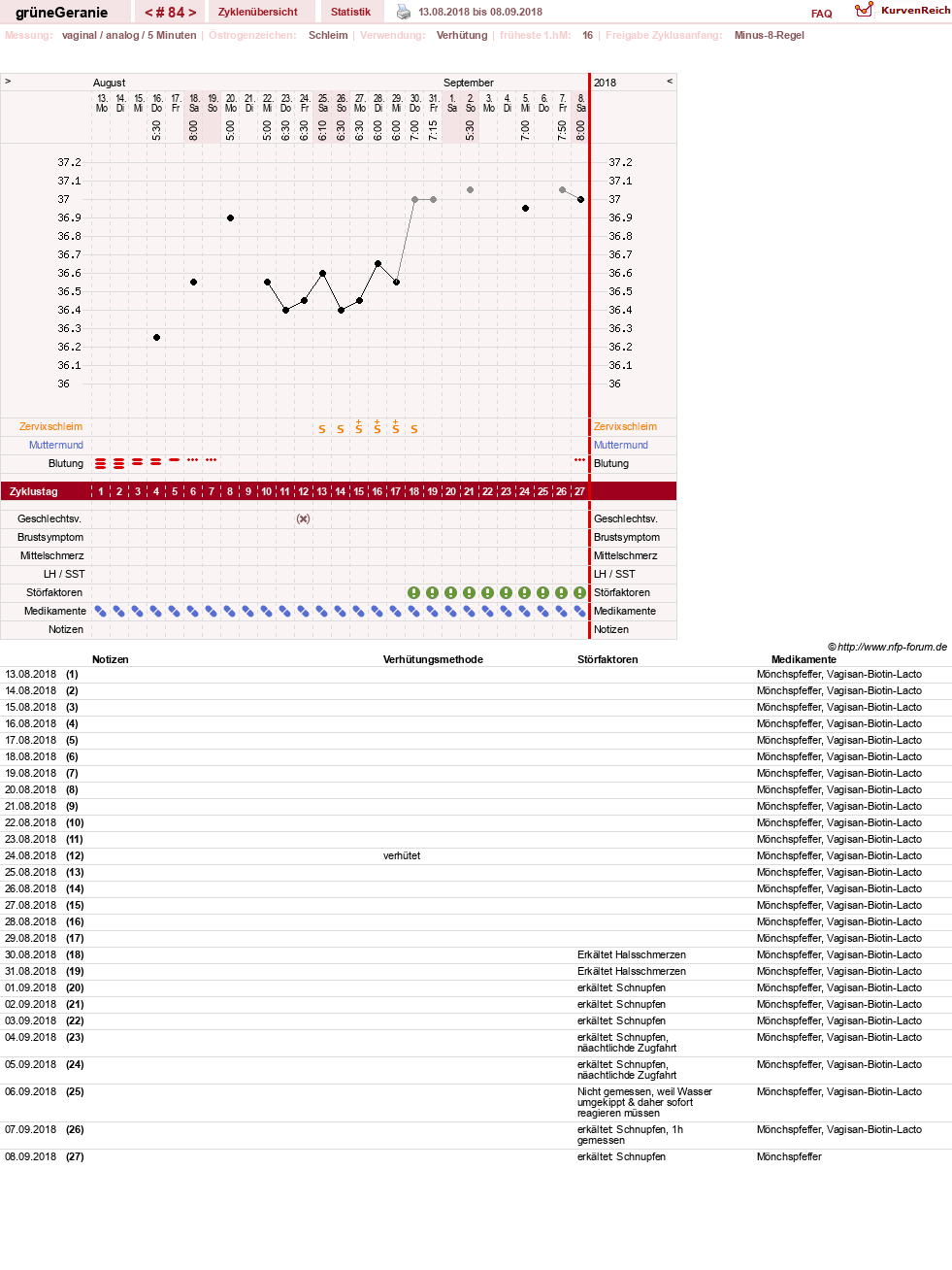 NFP-Kurve User #12512