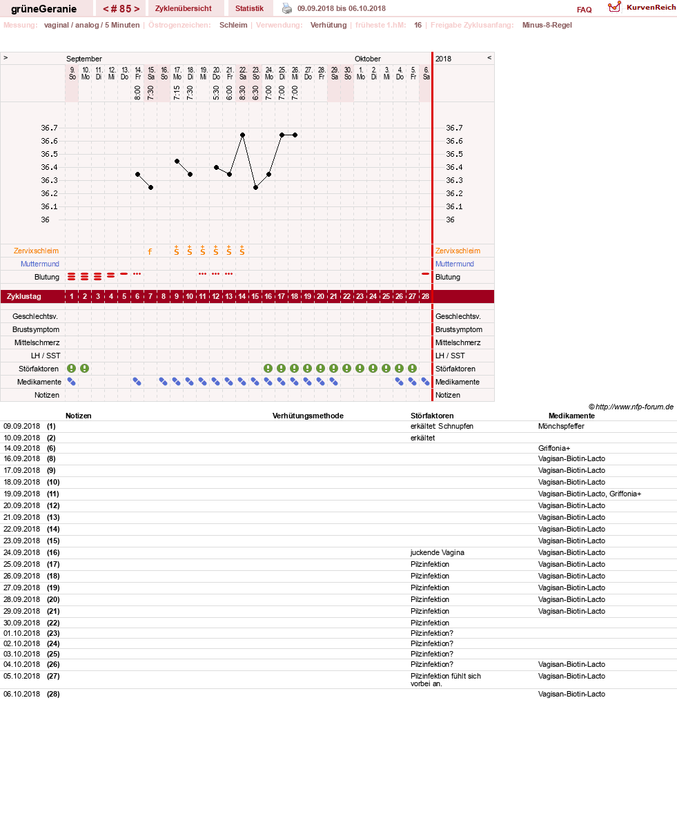 NFP-Kurve User #12512