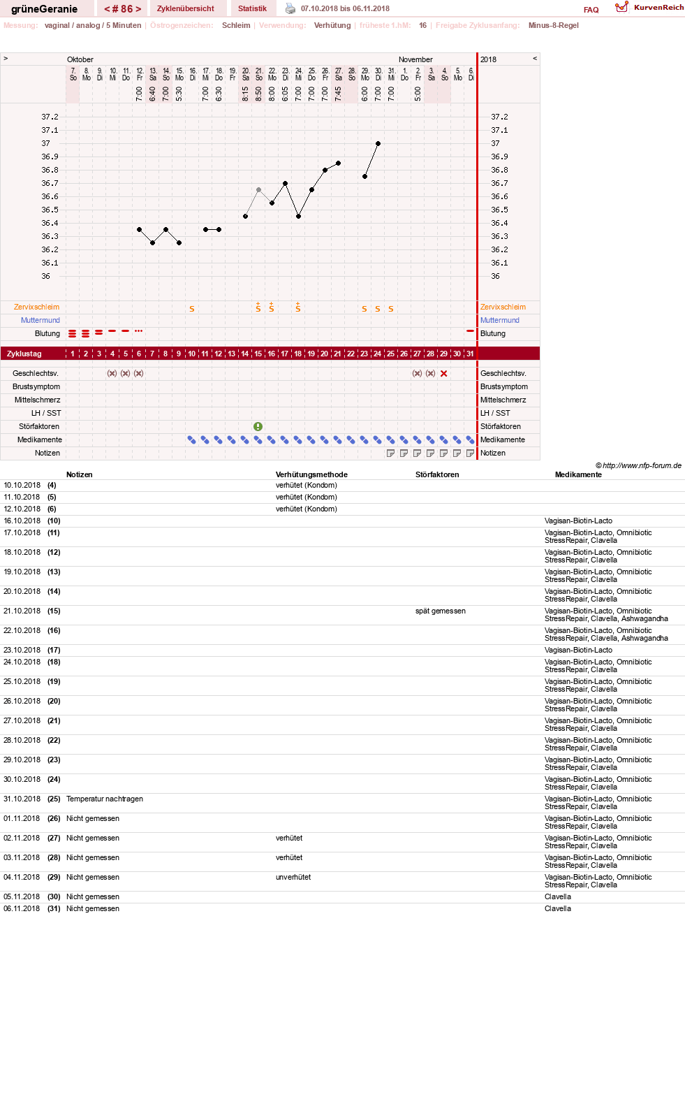 NFP-Kurve User #12512
