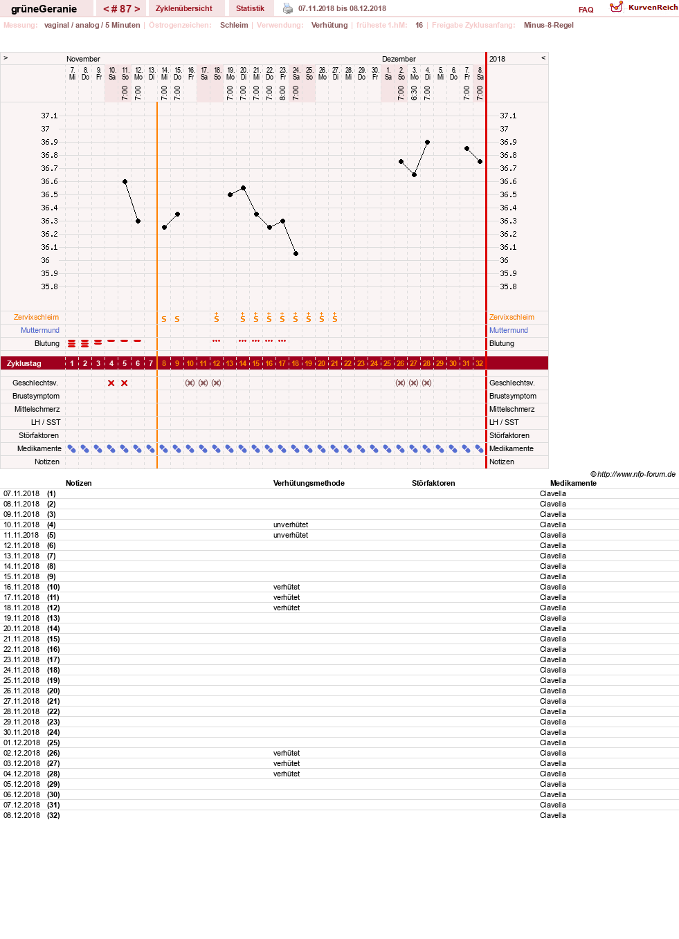 NFP-Kurve User #12512