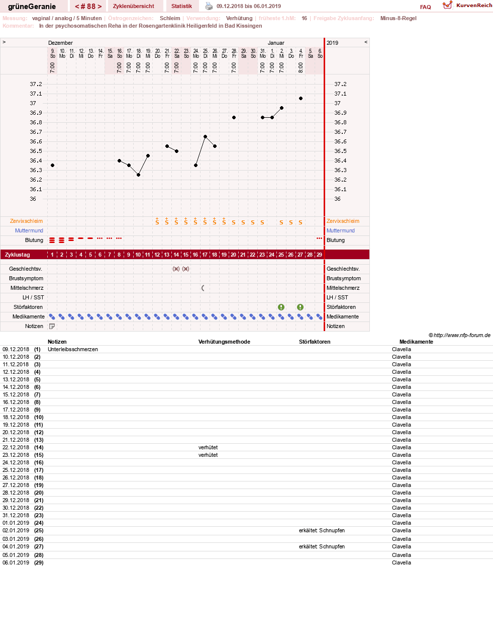 NFP-Kurve User #12512
