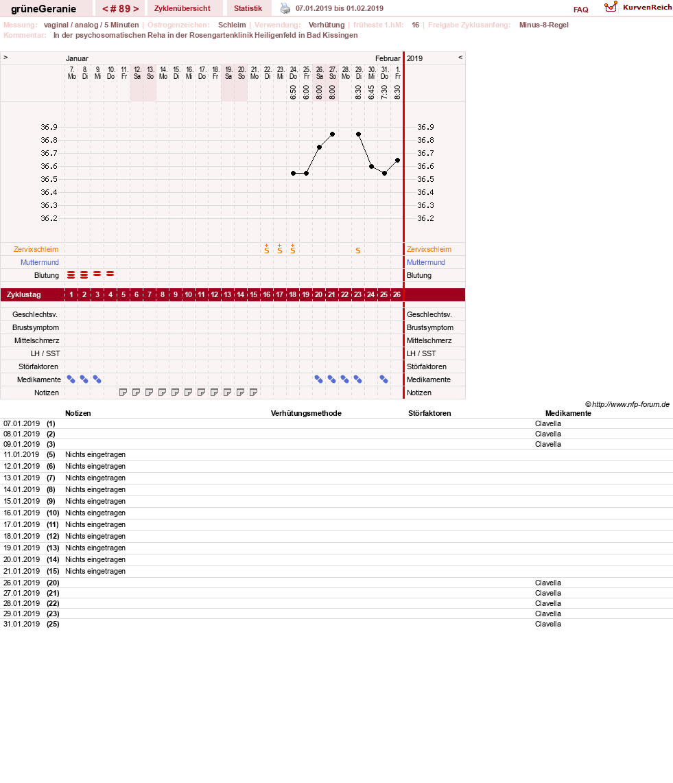 NFP-Kurve User #12512