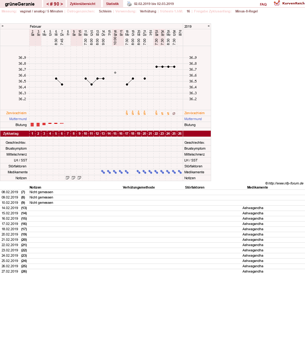 NFP-Kurve User #12512