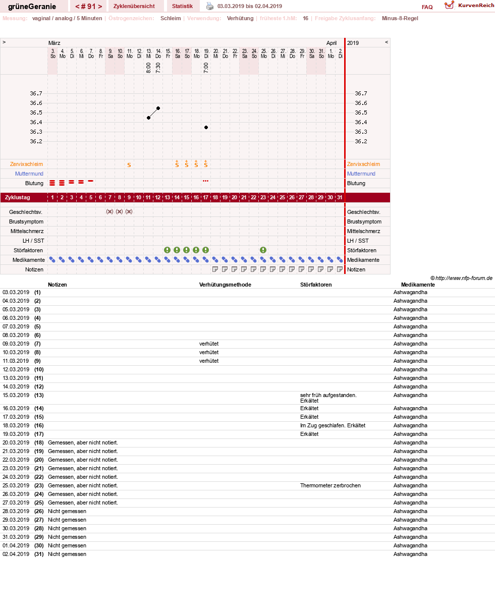 NFP-Kurve User #12512