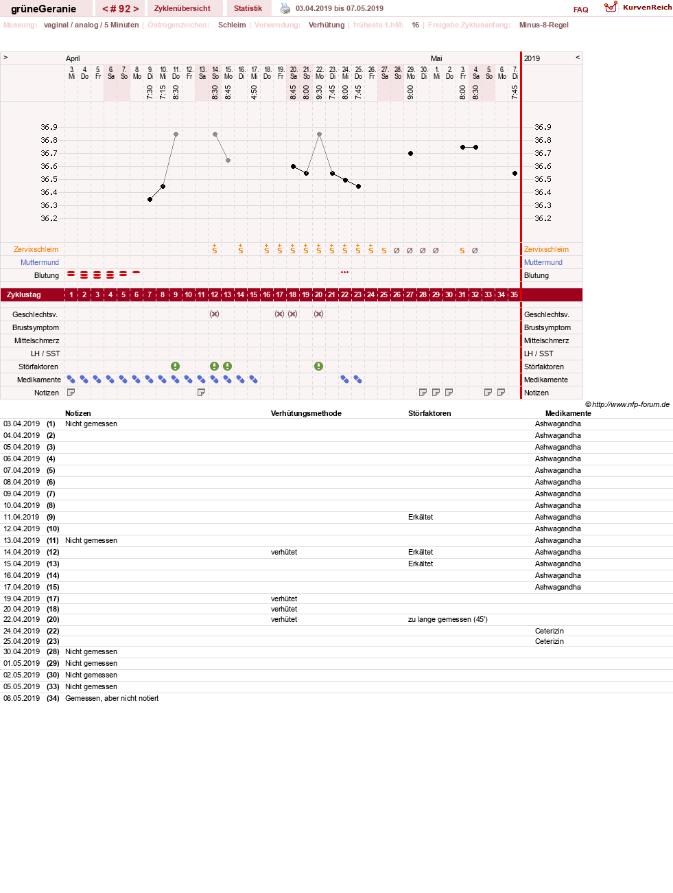 NFP-Kurve User #12512