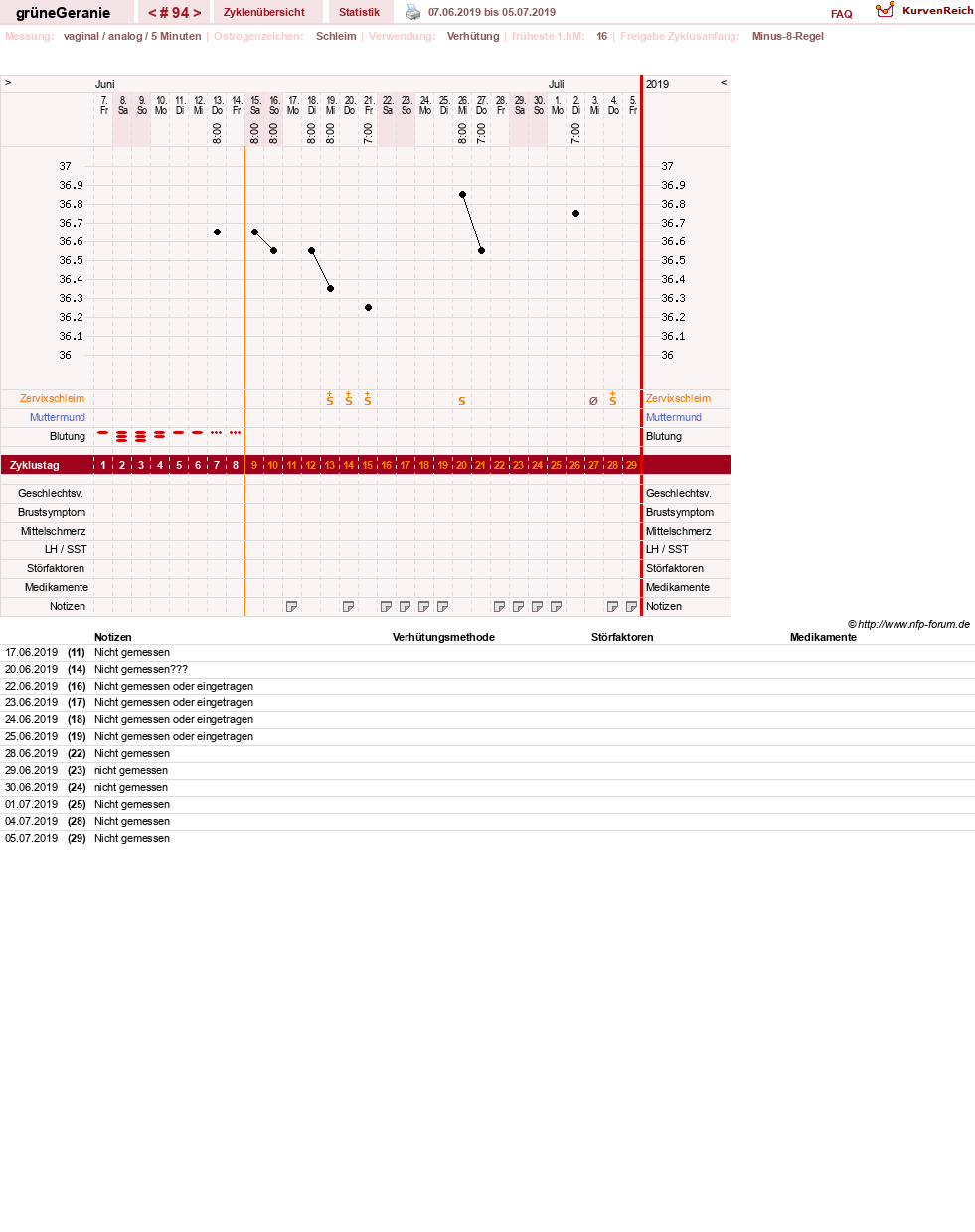 NFP-Kurve User #12512