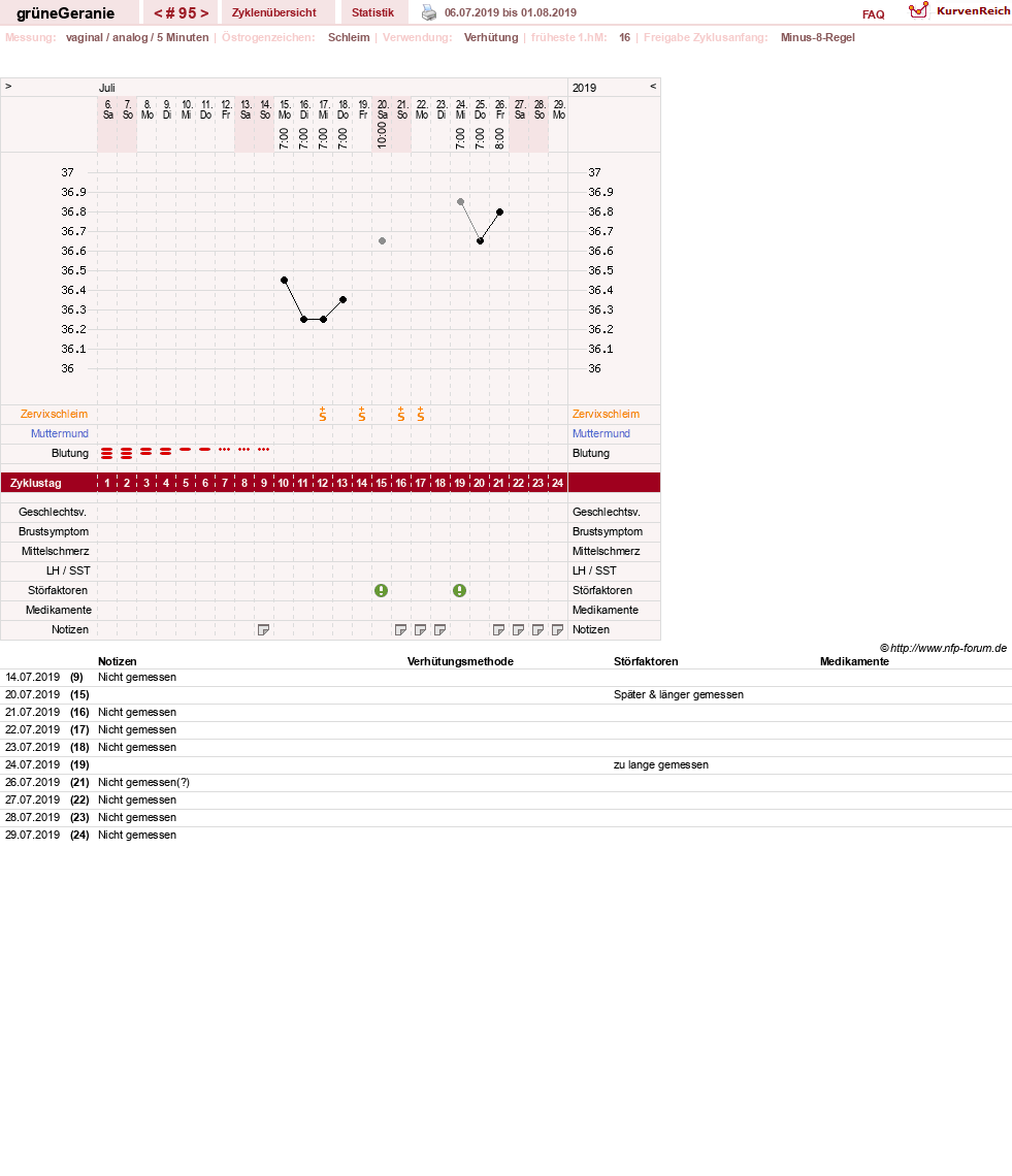 NFP-Kurve User #12512