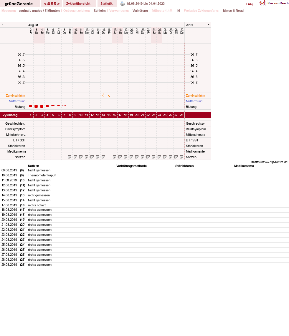 NFP-Kurve User #12512