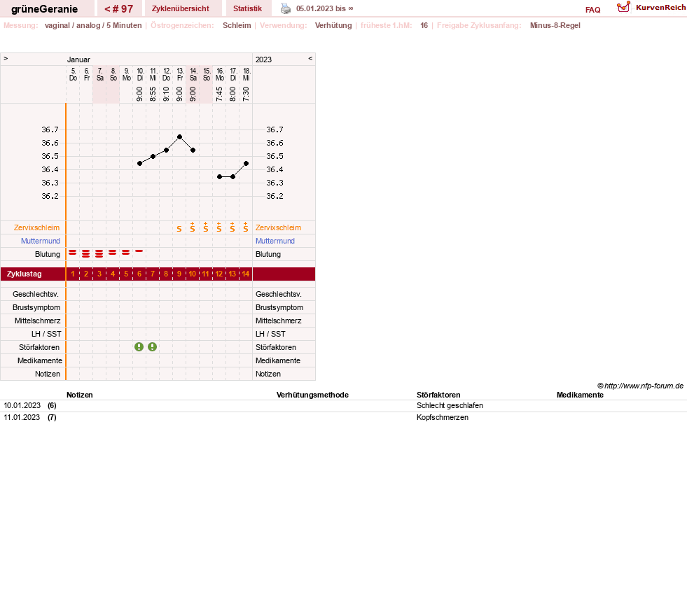 NFP-Kurve User #12512