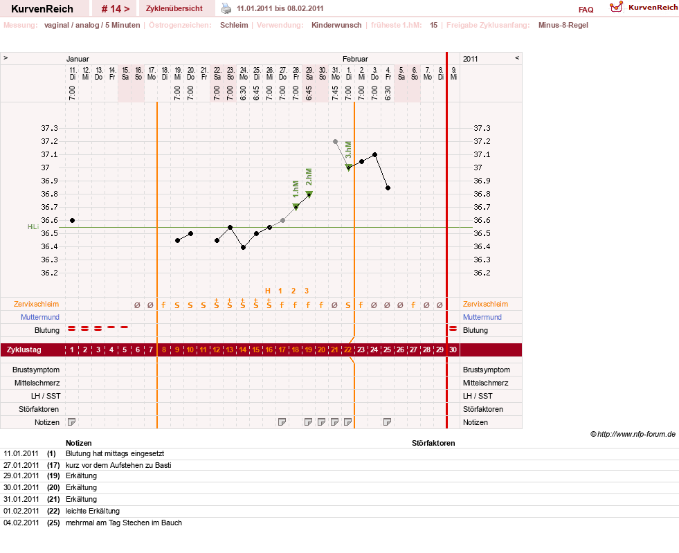 NFP-Kurve User #12544