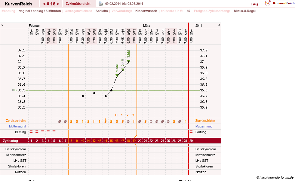 NFP-Kurve User #12544