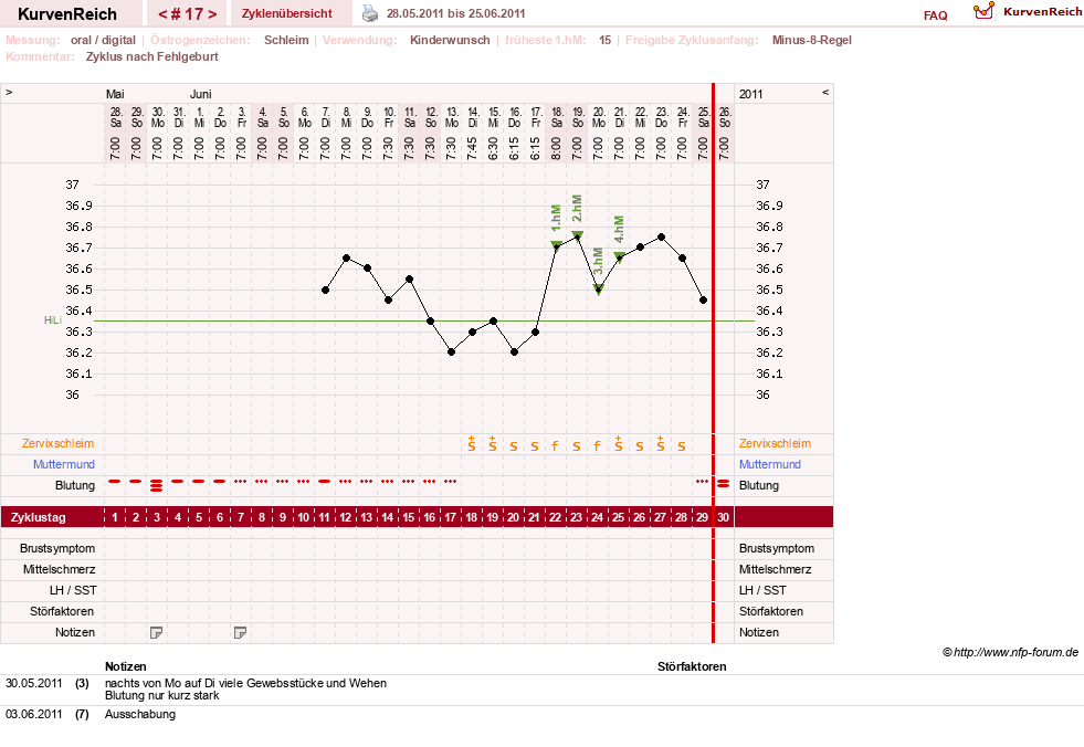 NFP-Kurve User #12544
