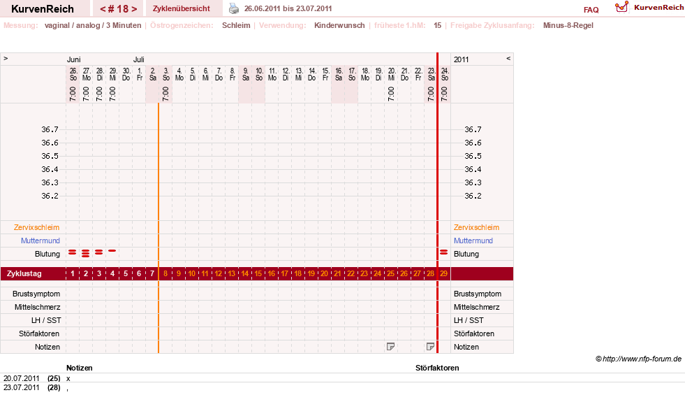 NFP-Kurve User #12544