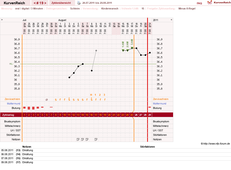 NFP-Kurve User #12544