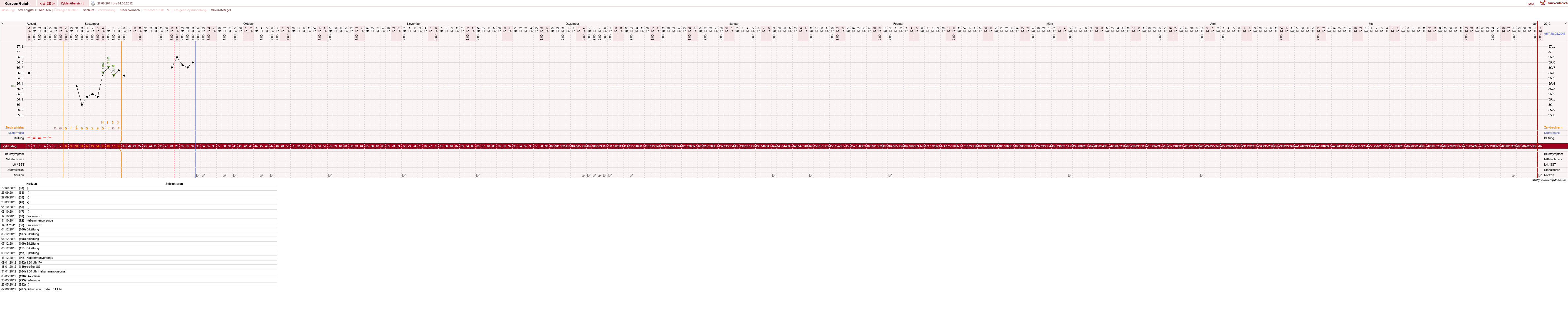 NFP-Kurve User #12544
