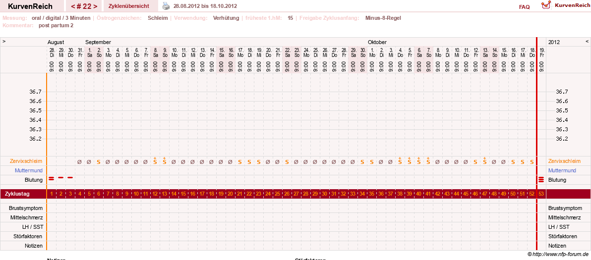 NFP-Kurve User #12544