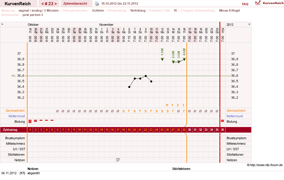 NFP-Kurve User #12544