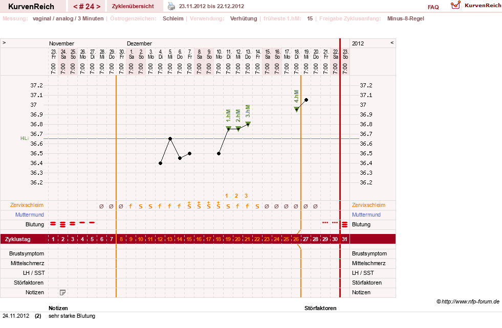 NFP-Kurve User #12544