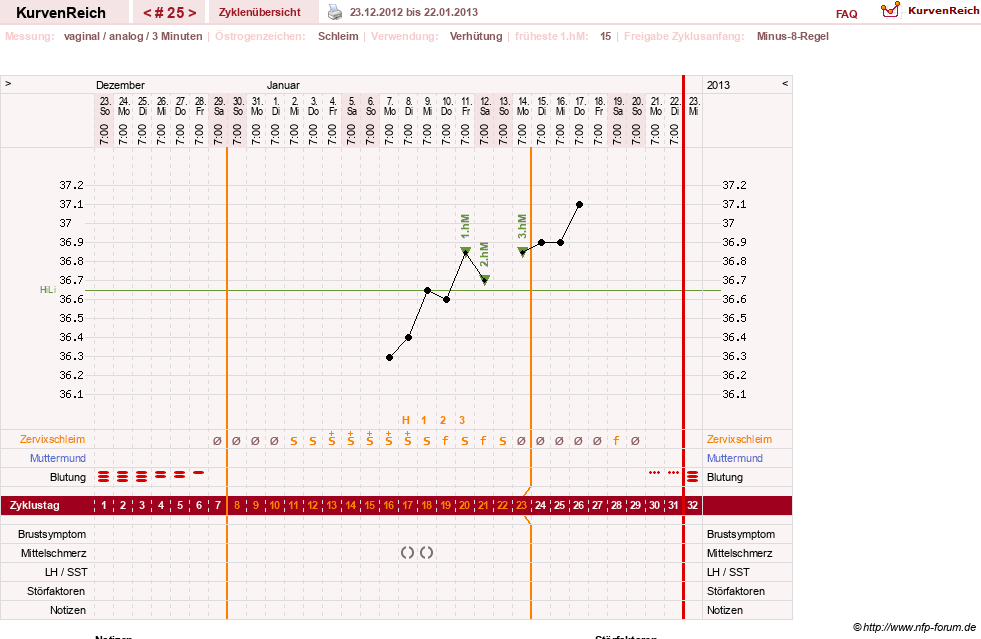 NFP-Kurve User #12544
