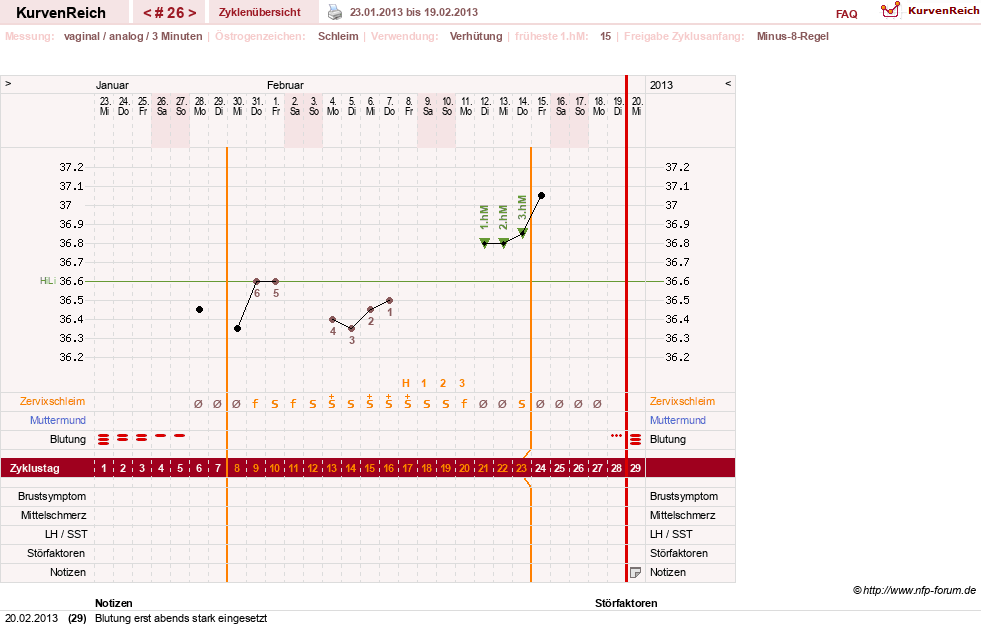 NFP-Kurve User #12544