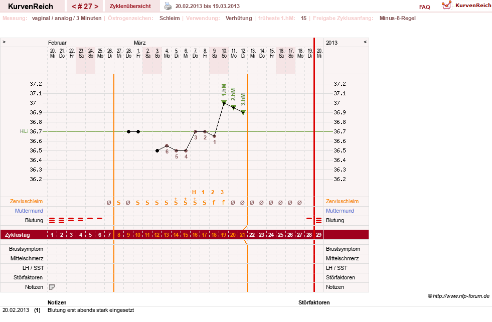 NFP-Kurve User #12544
