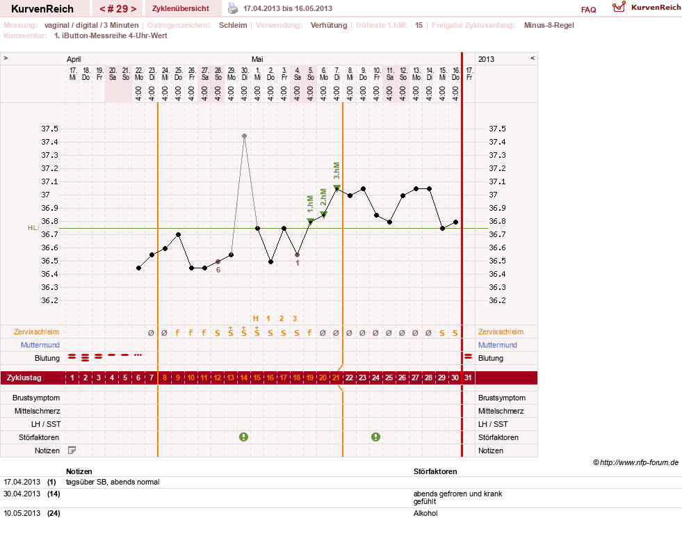 NFP-Kurve User #12544